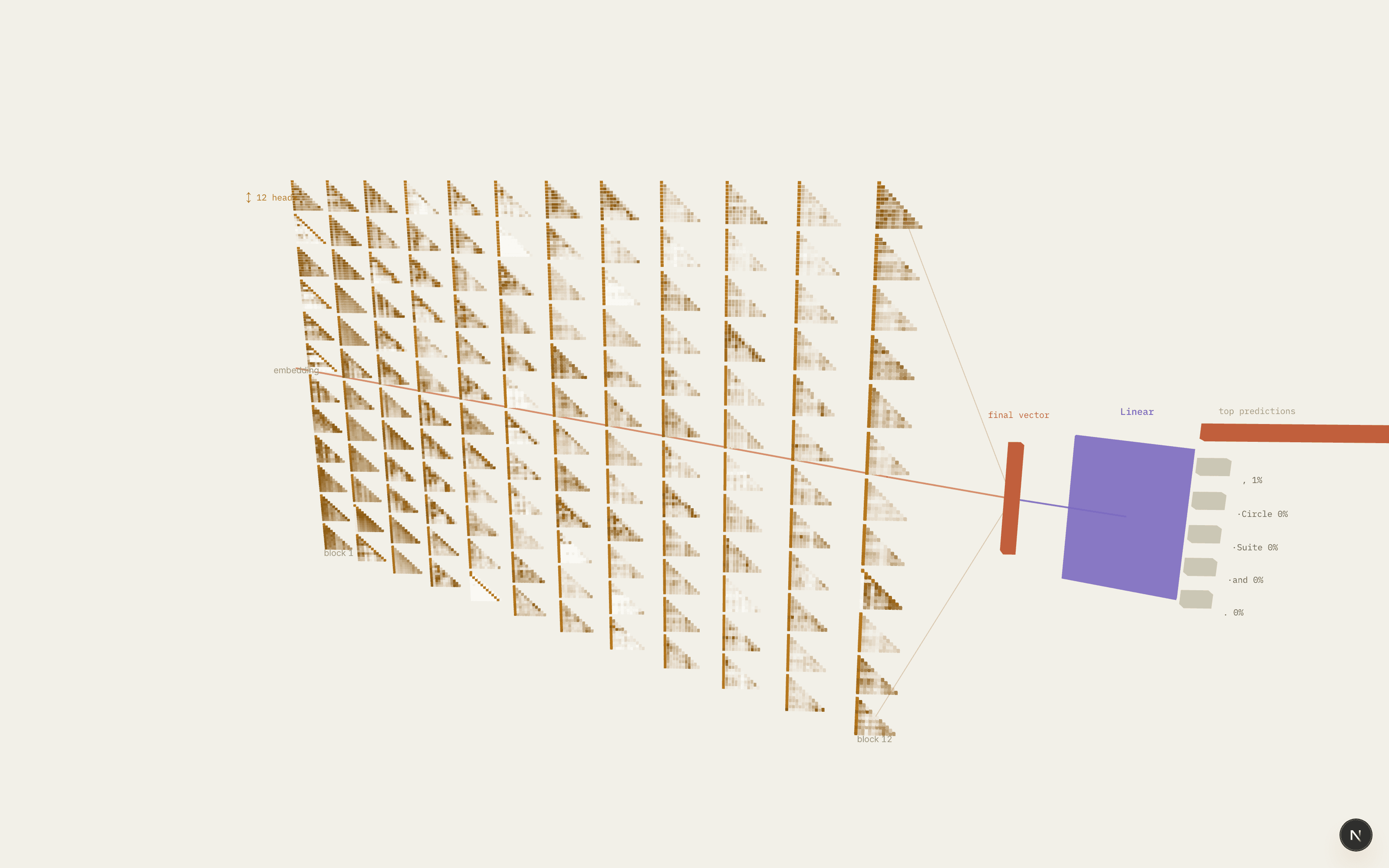 Neural Observatory project photo